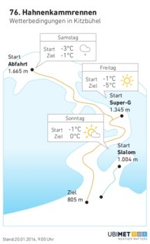 012016_Kitzbuhel_Hahnenkammrennen