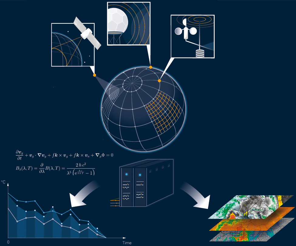 Weather Models UBIMET