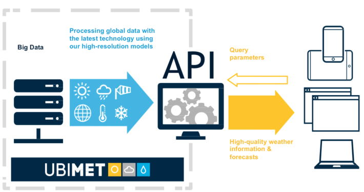 Weather Data For Insurance UBIMET Weather Data For Insurance UBIMET