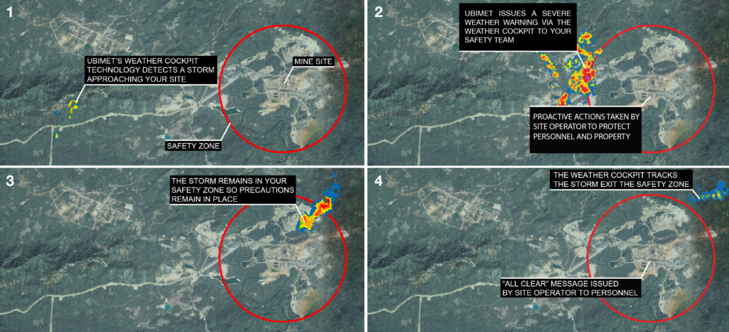 UBIMET is adding value to mine operations UBIMET adding value to mine operations