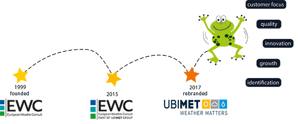 EWC rebranded UBIMET