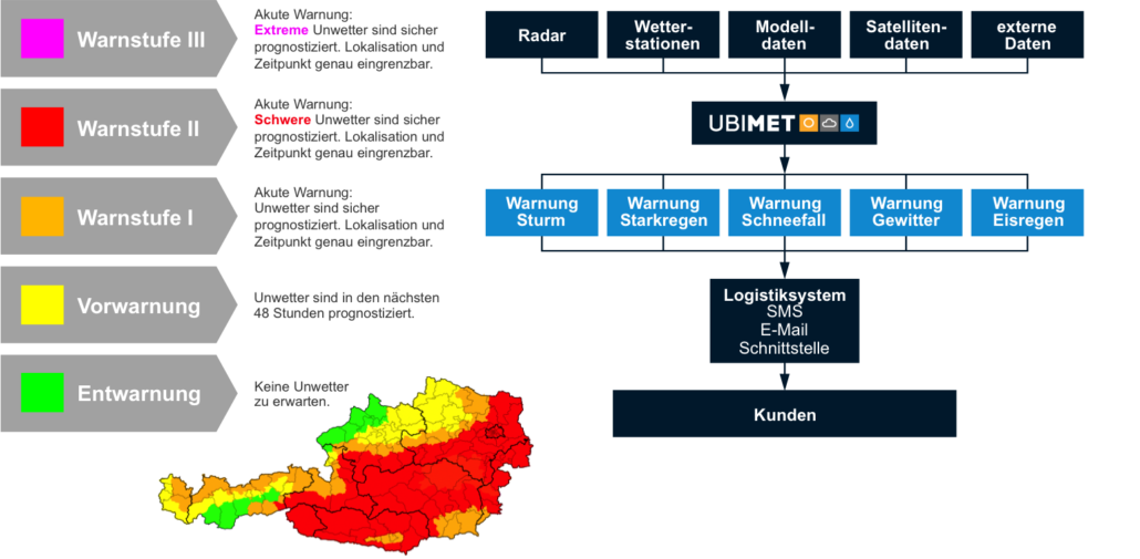 severe weather warnings severe weather warnings