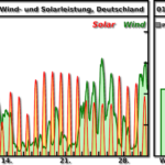 UBIMET-Langzeitindex April 2018