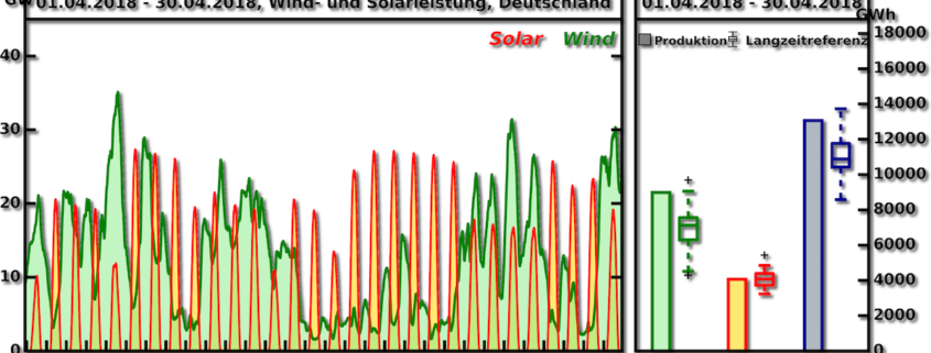 UBIMET-Langzeitindex April 2018