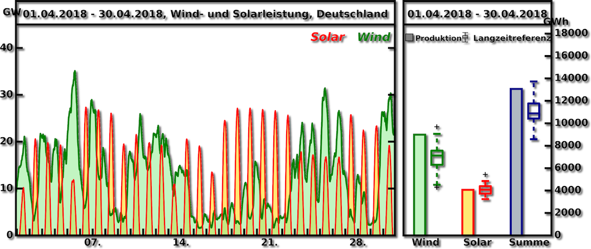 UBIMET-Langzeitindex April 2018