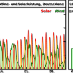 UBIMET-Langzeitindex Mai 2018