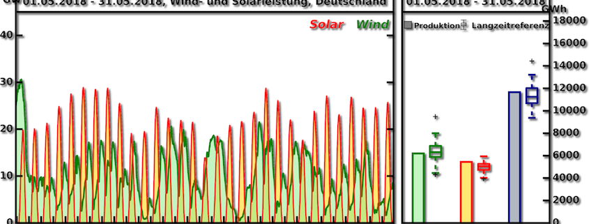 UBIMET-Langzeitindex Mai 2018