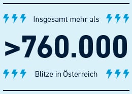 Insgesamt-mehr-als-760000-Blitze-in-Österreich-2015