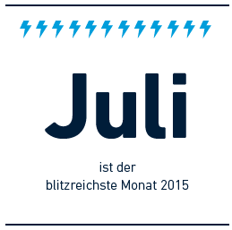 Juli-ist-der-blitzreichste-Monat-2015