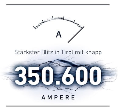 Stärkster-Blitz-in-Tirol-mit-knapp-350600-Ampere