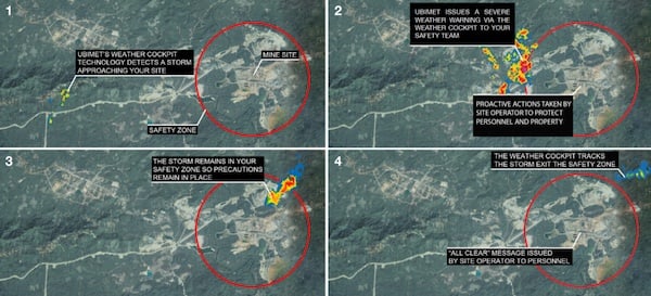 UBIMET-is-adding-value-to-mine-operations UBIMET-is-adding-value-to-mine-operations