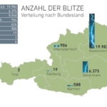 den-gemessenen-Blitzen-pro-Bundesland-Samstag-21:07:2018