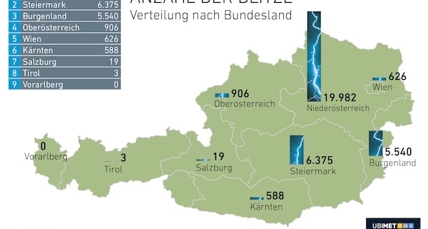 den-gemessenen-Blitzen-pro-Bundesland-Samstag-21:07:2018