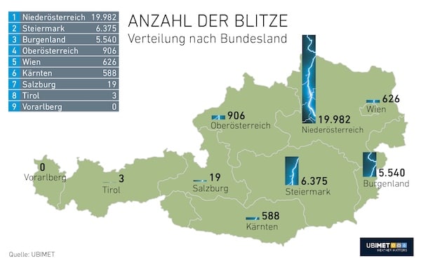 den-gemessenen-Blitzen-pro-Bundesland-Samstag-21:07:2018