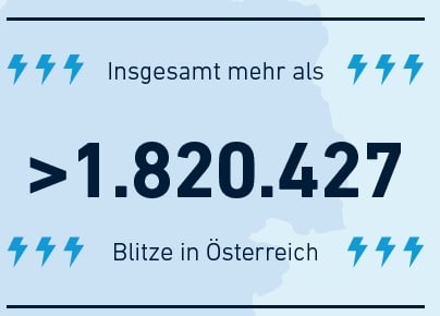 mehr-als-1820427-Blitze-in-Österreich-2017