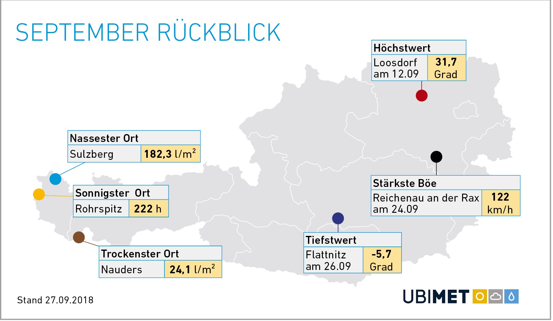 Rückblick September 2018